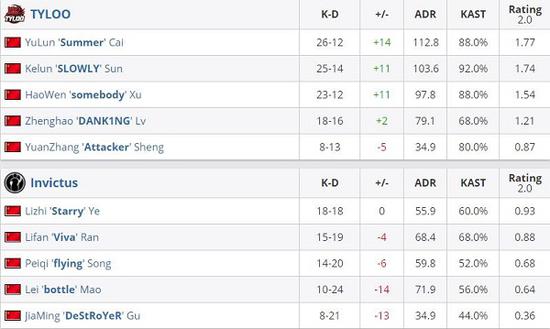 MacBook Air能否流畅运行英雄联盟实测体验及温度表现分析